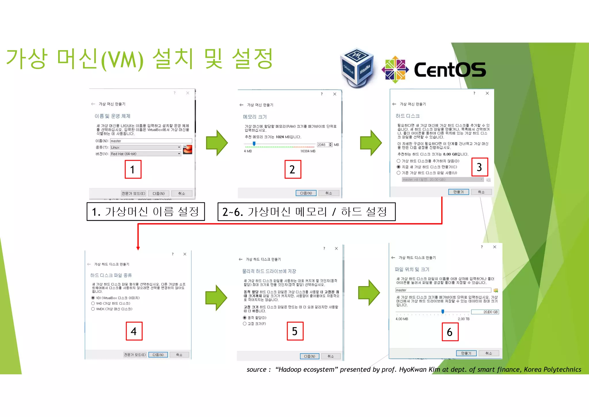 가상 머신(VM) 설치 및 설정
1. 가상머신 이름 설정 2~6. 가상머신 메모리 / 하드 설정
2
4
3
5 6
1
5 6
source : “Hadoop ecosystem” presented by prof. HyoKwan Kim at dept. of smart finance, Korea Polytechnics
 
