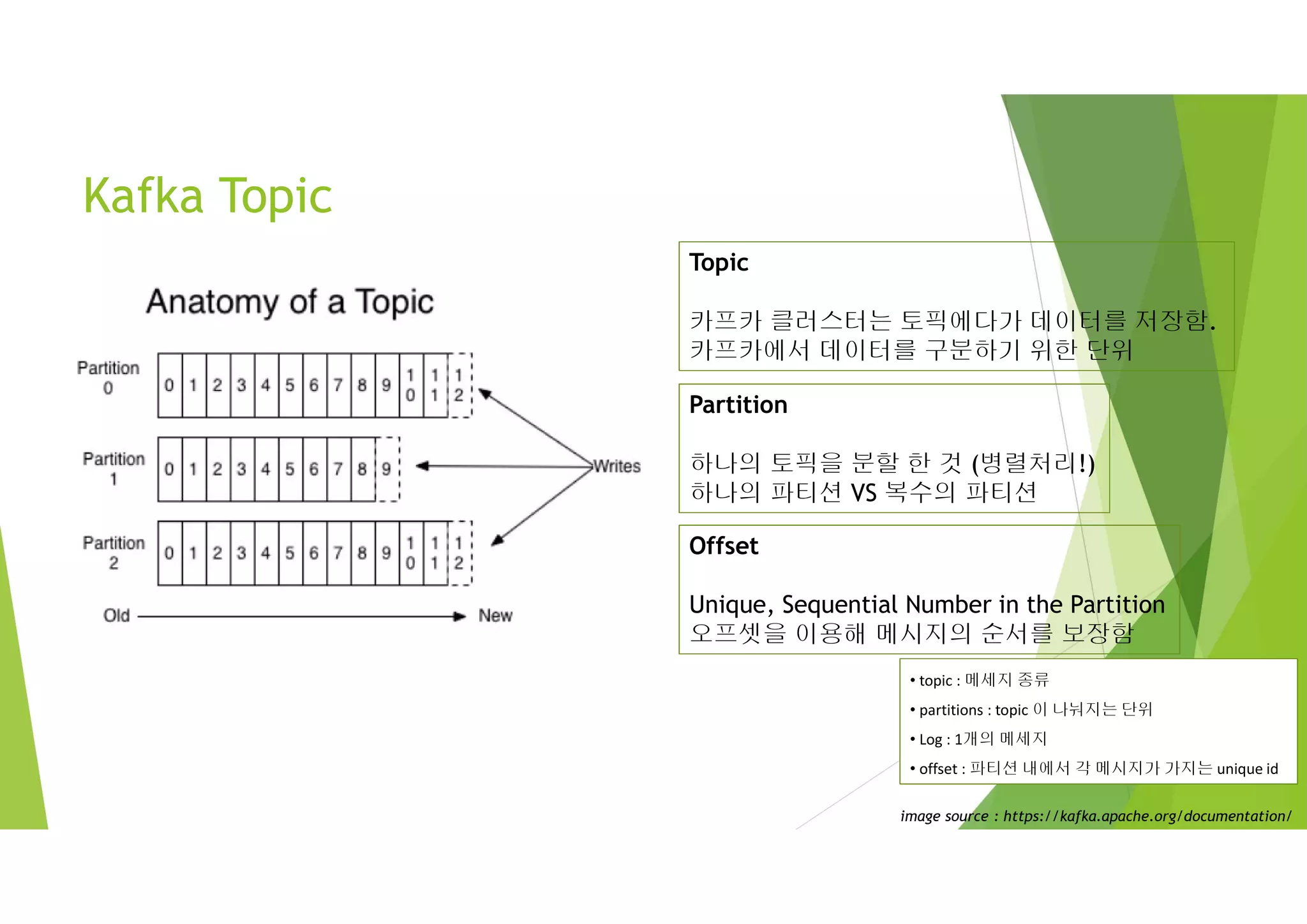 image source : https://kafka.apache.org/documentation/
• topic : 메세지 종류
• partitions : topic 이 나눠지는 단위
• Log : 1개의 메세지
• offset : 파티션 내에서 각 메시지가 가지는 unique id
Topic
카프카 클러스터는 토픽에다가 데이터를 저장함.
카프카에서 데이터를 구분하기 위한 단위
Partition
하나의 토픽을 분할 한 것 (병렬처리!)
하나의 파티션 VS 복수의 파티션
Kafka Topic
Offset
Unique, Sequential Number in the Partition
오프셋을 이용해 메시지의 순서를 보장함
 