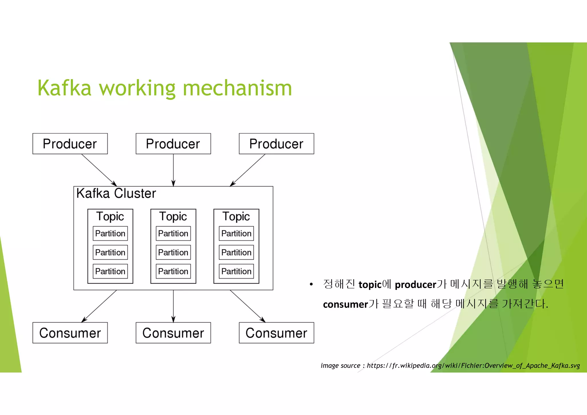 Kafka working mechanism
image source : https://fr.wikipedia.org/wiki/Fichier:Overview_of_Apache_Kafka.svg
• 정해진 topic에 producer가 메시지를 발행해 놓으면
consumer가 필요할 때 해당 메시지를 가져간다.
 