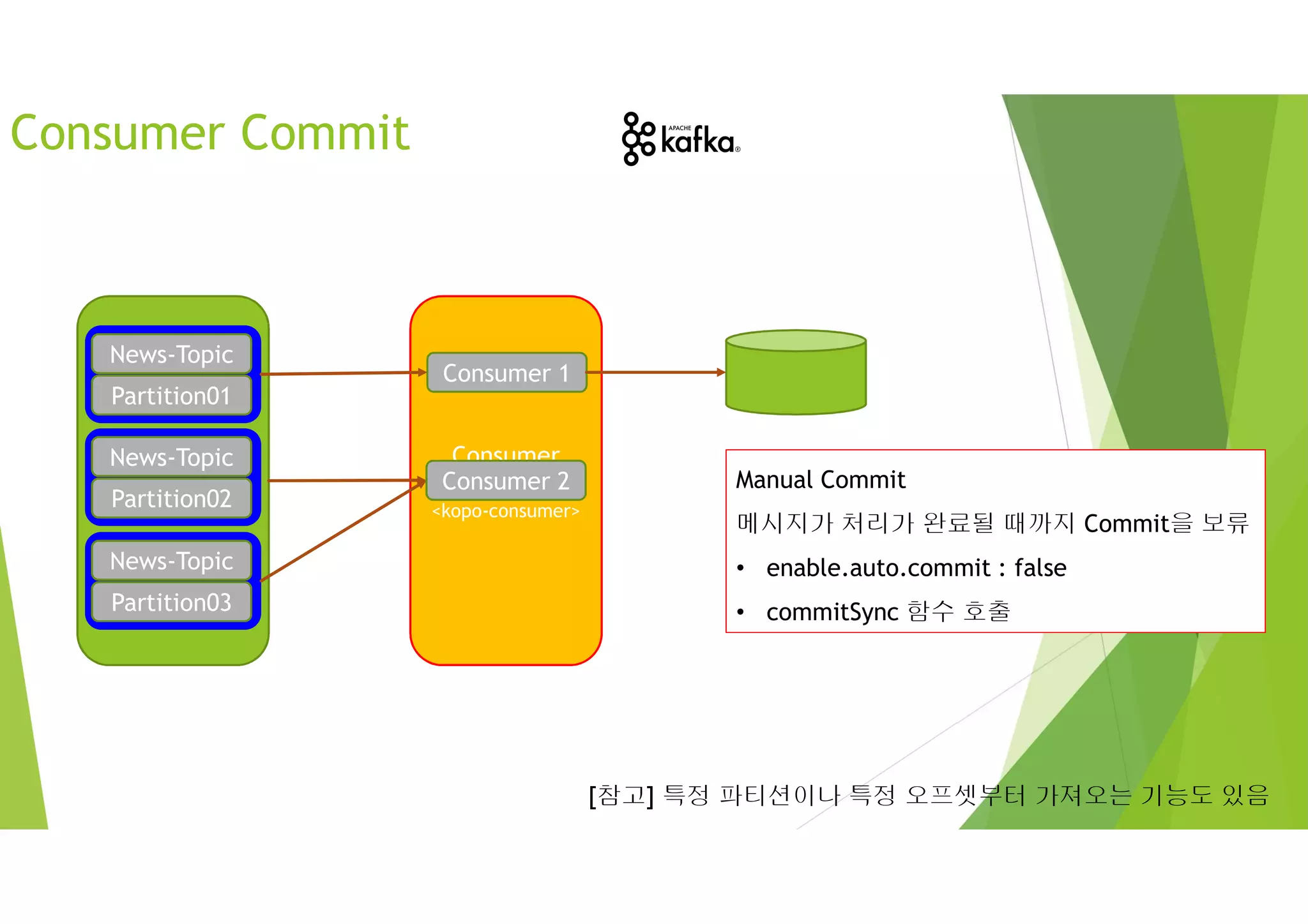 Consumer Commit
Manual Commit
메시지가 처리가 완료될 때까지 Commit을 보류
• enable.auto.commit : false
• commitSync 함수 호출
[참고] 특정 파티션이나 특정 오프셋부터 가져오는 기능도 있음
News-Topic
Partition01
News-Topic
Partition02
News-Topic
Partition03
News-Topic
Partition01
News-Topic
Partition02
News-Topic
Partition03
Consumer
Group
<kopo-consumer>
Consumer 1
Consumer 2
 