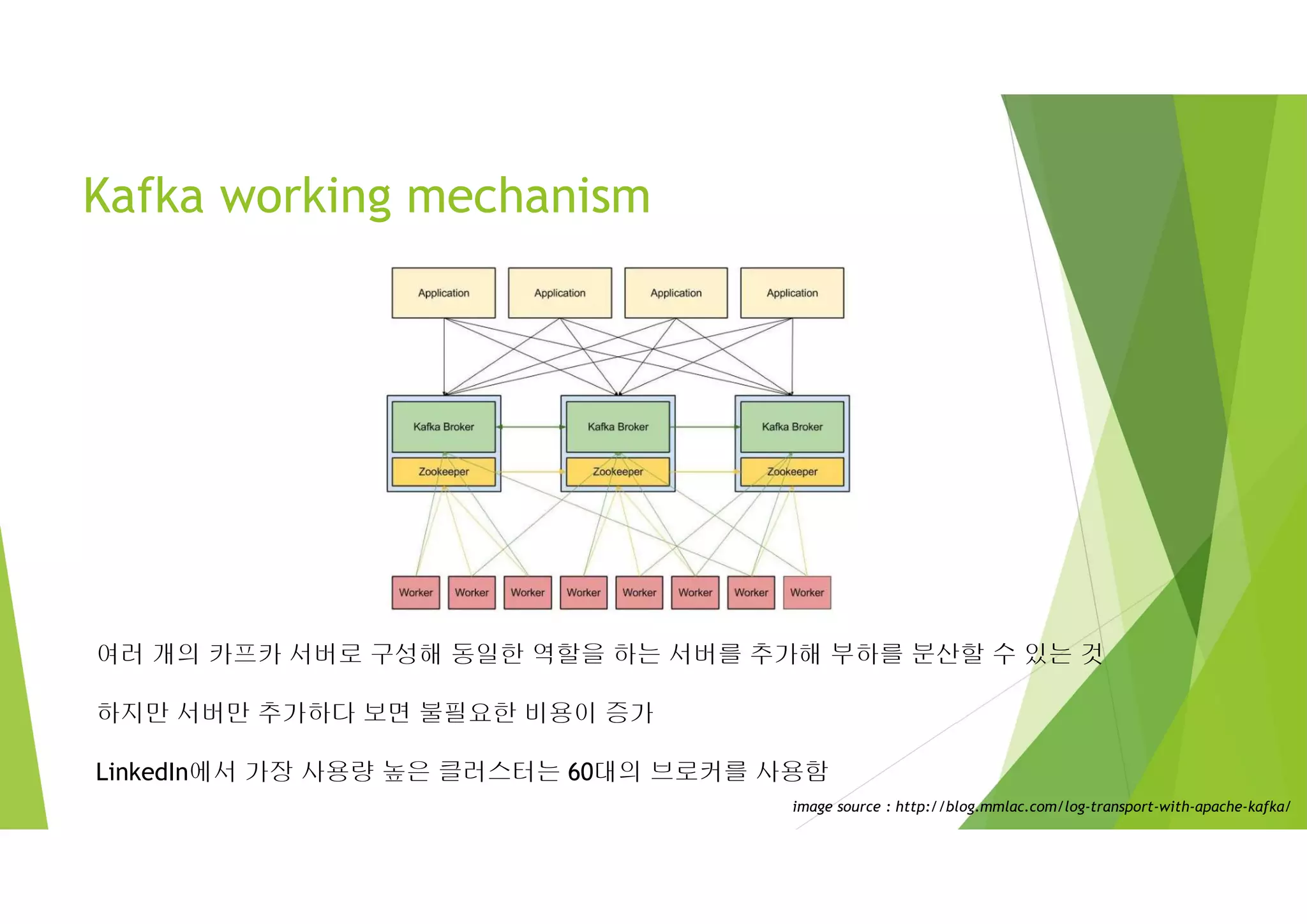 Kafka working mechanism
여러 개의 카프카 서버로 구성해 동일한 역할을 하는 서버를 추가해 부하를 분산할 수 있는 것
하지만 서버만 추가하다 보면 불필요한 비용이 증가
LinkedIn에서 가장 사용량 높은 클러스터는 60대의 브로커를 사용함
image source : http://blog.mmlac.com/log-transport-with-apache-kafka/
 