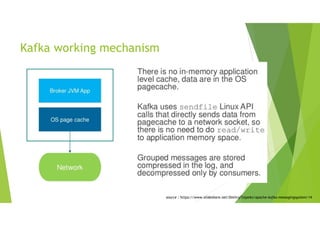Kafka working mechanism
source : https://www.slideshare.net/DmitryTolpeko/apache-kafka-messagingsystem/14
 