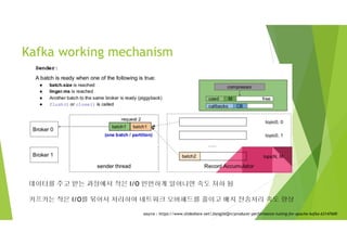 source : https://www.slideshare.net/JiangjieQin/producer-performance-tuning-for-apache-kafka-63147600
데이터를 주고 받는 과정에서 작은 I/O 빈번하게 일어나면 속도 저하 됨
카프카는 작은 I/O를 묶어서 처리하여 네트워크 오버헤드를 줄이고 배치 전송처리 속도 향상
Kafka working mechanism
 