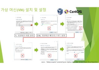 가상 머신(VM) 설치 및 설정
1. 가상머신 이름 설정 2~6. 가상머신 메모리 / 하드 설정
2
4
3
5 6
1
5 6
source : “Hadoop ecosystem” presented by prof. HyoKwan Kim at dept. of smart finance, Korea Polytechnics
 