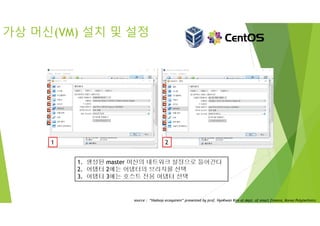 가상 머신(VM) 설치 및 설정
1. 생성된 master 머신의 네트워크 설정으로 들어간다
2. 어탭터 2에는 어댑터의 브리지를 선택
3. 어탭터 3에는 호스트 전용 어댑터 선택
1 2
source : “Hadoop ecosystem” presented by prof. HyoKwan Kim at dept. of smart finance, Korea Polytechnics
 