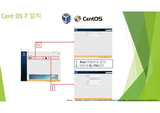 Cent OS 7 설치
1. Root 비밀번호 설정
2. 사용자 ID, PW설정
1
2
source : “Hadoop ecosystem” presented by prof. HyoKwan Kim at dept. of smart finance, Korea Polytechnics
 