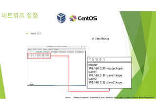네트워크 설정
 Host 설정
vi /etc/hosts
master
192.168.0.30 master.kopo
slave1
192.168.0.31 slave1.kopo
slave2
192.168.0.32 slave2.kopo
수정 및 추가
source : “Hadoop ecosystem” presented by prof. HyoKwan Kim at dept. of smart finance, Korea Polytechnics
vi /etc/hosts
 