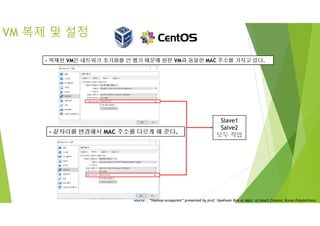 VM 복제 및 설정
Slave1
Salve2
모두 작업
- 복제된 VM은 네트워크 초기화를 안 했기 때문에 원본 VM과 동일한 MAC 주소를 가지고 있다.
- 끝자리를 변경해서 MAC 주소를 다르게 해 준다.
source : “Hadoop ecosystem” presented by prof. HyoKwan Kim at dept. of smart finance, Korea Polytechnics
 
