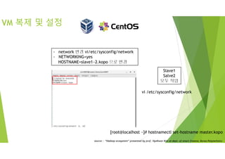 VM 복제 및 설정
Slave1
Salve2
모두 작업
- network 변경 vi/etc/sysconfig/network
- NETWORKING=yes
HOSTNAME=slave1~2.kopo 으로 변경
[root@localhost ~]# hostnamectl set-hostname master.kopo
vi /etc/sysconfig/network
source : “Hadoop ecosystem” presented by prof. HyoKwan Kim at dept. of smart finance, Korea Polytechnics
 
