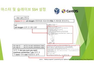 마스터 및 슬레이브 SSH 설정
- key-gen 생성
Master에서만 ssh-keygen 명령어를 사용하여 RSA 키 페어를 생성한다.
cd
ssh-keygen 입력 후 엔터 3번
ssh-copy-id –i ~/.ssh/id_rsa.pub root@slave1.kopo
ssh-copy-id –i ~/.ssh/id_rsa.pub root@slave1.kopo
입력 후 Are you sure you want
continue connection ? yes 입력 후
각 slave 서버 root 비밀번호 입력
source : “Hadoop ecosystem” presented by prof. HyoKwan Kim at dept. of smart finance, Korea Polytechnics
 
