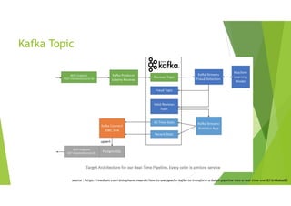 Kafka Topic
source : https://medium.com/@stephane.maarek/how-to-use-apache-kafka-to-transform-a-batch-pipeline-into-a-real-time-one-831b48a6ad85
 