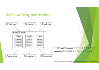 Kafka working mechanism
image source : https://fr.wikipedia.org/wiki/Fichier:Overview_of_Apache_Kafka.svg
• 정해진 topic에 producer가 메시지를 발행해 놓으면
consumer가 필요할 때 해당 메시지를 가져간다.
 