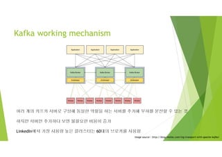 Kafka working mechanism
여러 개의 카프카 서버로 구성해 동일한 역할을 하는 서버를 추가해 부하를 분산할 수 있는 것
하지만 서버만 추가하다 보면 불필요한 비용이 증가
LinkedIn에서 가장 사용량 높은 클러스터는 60대의 브로커를 사용함
image source : http://blog.mmlac.com/log-transport-with-apache-kafka/
 