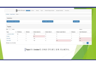 Topic이나 broker등 상세한 컨트롤도 쉽게 가능해진다.
 