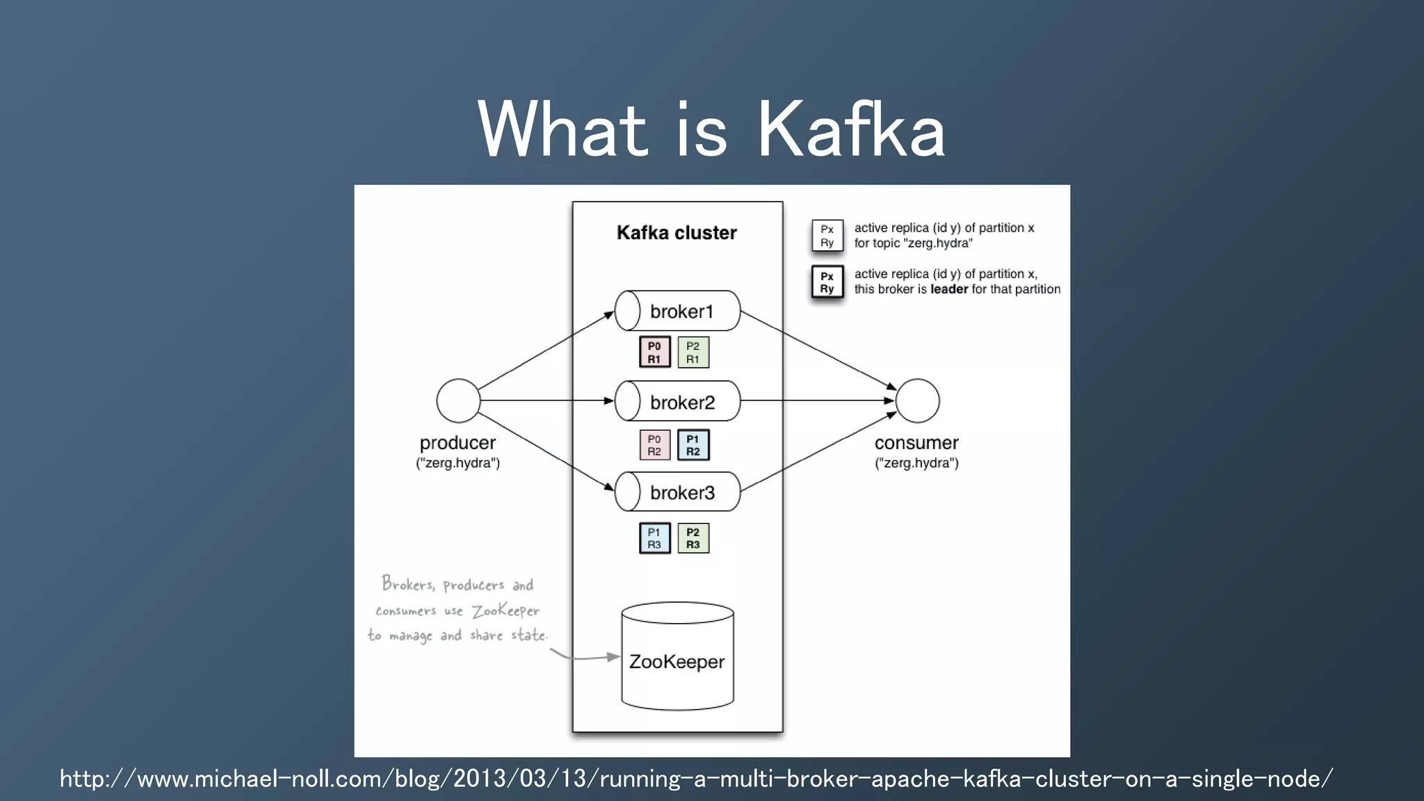 What is Kafka
http://www.michael-noll.com/blog/2013/03/13/running-a-multi-broker-apache-kafka-cluster-on-a-single-node/
 