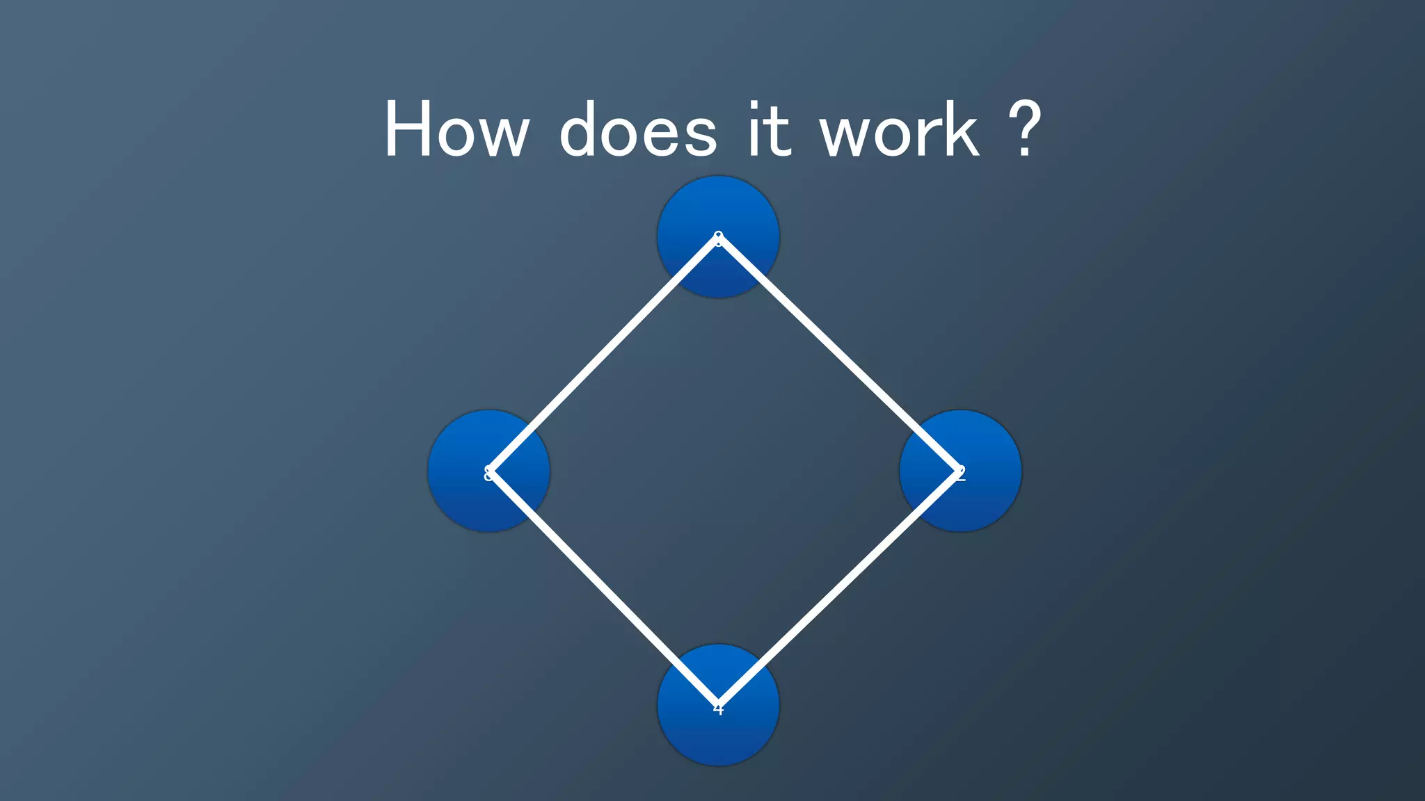 How does it work ?
0
4
28
 