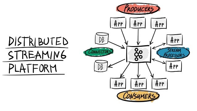 kafka streams
