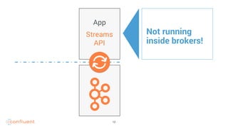 12
App
Streams
API
Not running
inside brokers!
 