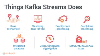 17
Things Kafka Streams Does
Runs
everywhere
Clustering
done for you
Exactly-once
processing
Event-time
processing
Integrated
database
Joins, windowing,
aggregation
S/M/L/XL/XXL/XXXL
sizes
 