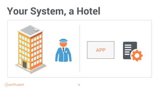 3
Your System, a Hotel
APP
 