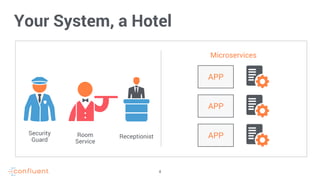 4
Your System, a Hotel
Microservices
APP
APP
APPSecurity
Guard
ReceptionistRoom
Service
 