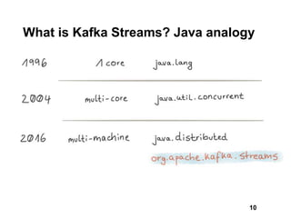 What is Kafka Streams? Java analogy
10
 