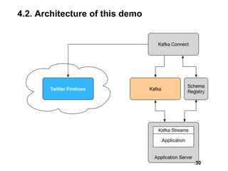 4.2. Architecture of this demo
30
 