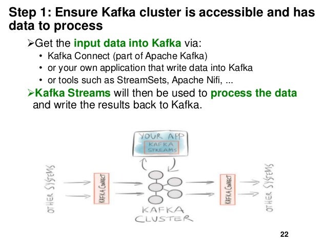 Kafka Streams for Java enthusiasts