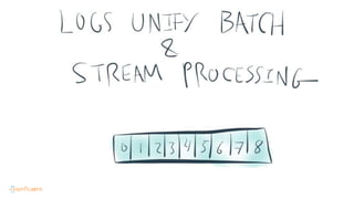 Distributed Stream Processing with Apache Kafka | PPTX