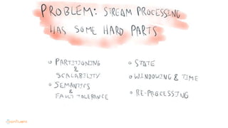 Distributed Stream Processing with Apache Kafka | PPTX