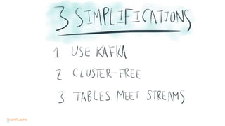 Distributed Stream Processing with Apache Kafka | PPTX