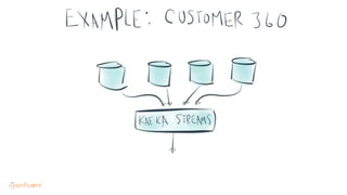 Distributed Stream Processing with Apache Kafka | PPTX