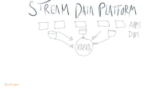 Distributed Stream Processing with Apache Kafka | PPTX