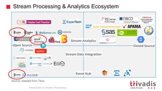 Stream Processing & Analytics Ecosystem
Stream Analytics
Event Hub
Open Source Closed Source
Stream Data Integration
Source: adapted from Tibco
Edge
Introduction to Stream Processing
 