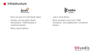 Infrastructure
• Runs as part of a full Spark stack
• Cluster can be either Spark
Standalone, YARN-based or
container-based
• Many cloud options
• Just a Java library
• Runs anyware Java runs: Web
Container, Java Application, Container-
based …
 