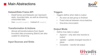 Main Abstractions
Dataset/Data Frame API
• DataFrames and Datasets can represent
static, bounded data, as well as streaming,
unbounded data
• Use readStream() instead of read()
Transformation & Actions
• Almost all transformations from Spark
bounded data processing (Batch) are also
usable for streaming
Input Sources and Sinks
Triggers
• triggers define when data is output
• As soon as last group is finished
• Fixed interval between micro-batches
• One-time micro-batch
Output Mode
• Define how data is output
• Append – only add new records to
output
• Update – update changed records in
place
• Complete – rewrite full output
 