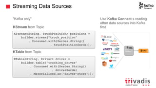 Streaming Data Sources
"Kafka only"
KStream from Topic
KTable from Topic
Use Kafka Connect s reading
other data sources into Kafka
first
KStream<String, TruckPosition> positions =
builder.stream("truck_position"
, Consumed.with(Serdes.String()
, truckPositionSerde));
KTable<String, Driver> driver =
builder.table("trucking_driver"
, Consumed.with(Serdes.String()
, driverSerde)
, Materialized.as("driver-store"));
 