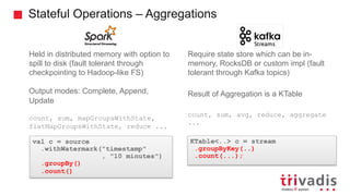 Stateful Operations – Aggregations
Held in distributed memory with option to
spill to disk (fault tolerant through
checkpointing to Hadoop-like FS)
Output modes: Complete, Append,
Update
count, sum, mapGroupsWithState,
flatMapGroupsWithState, reduce ...
Require state store which can be in-
memory, RocksDB or custom impl (fault
tolerant through Kafka topics)
Result of Aggregation is a KTable
count, sum, avg, reduce, aggregate
...
val c = source
.withWatermark("timestamp"
, "10 minutes")
.groupBy()
.count()
KTable<..> c = stream
.groupByKey(..)
.count(...);
 