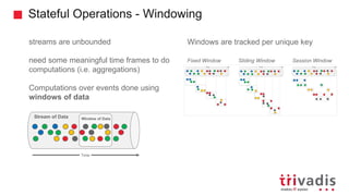 Stateful Operations - Windowing
streams are unbounded
need some meaningful time frames to do
computations (i.e. aggregations)
Computations over events done using
windows of data
Windows are tracked per unique key
Fixed Window Sliding Window Session Window
Time
Stream of Data Window of Data
 