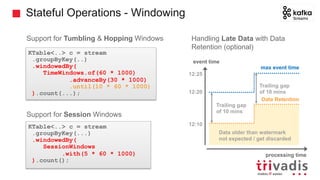 Stateful Operations - Windowing
Support for Tumbling & Hopping Windows
Support for Session Windows
Handling Late Data with Data
Retention (optional)
KTable<..> c = stream
.groupByKey(...)
.windowedBy(
SessionWindows
.with(5 * 60 * 1000)
).count();
KTable<..> c = stream
.groupByKey(..)
.windowedBy(
TimeWindows.of(60 * 1000)
.advanceBy(30 * 1000)
.until(10 * 60 * 1000)
).count(...);
Data older than watermark
not expected / get discarded
event time
Trailing gap
of 10 mins
max event time
Data Retention
12:20
12:10
12:25
Trailing gap
of 10 mins
processing time
 