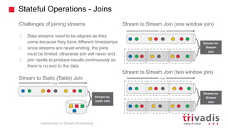 Stateful Operations - Joins
Introduction to Stream Processing
Challenges of joining streams
1. Data streams need to be aligned as they
come because they have different timestamps
2. since streams are never-ending, the joins
must be limited; otherwise join will never end
3. join needs to produce results continuously as
there is no end to the data
Stream to Static (Table) Join
Stream to Stream Join (one window join)
Stream to Stream Join (two window join)
Stream-to-
Static Join
Stream-to-
Stream
Join
Stream-to-
Stream
Join
Time
Time
Time
 