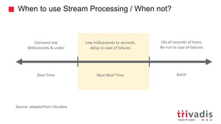 When to use Stream Processing / When not?
Constant low
Milliseconds & under
Low milliseconds to seconds,
delay in case of failures
10s of seconds of more,
Re-run in case of failures
Real-Time Near-Real-Time Batch
Source: adapted from Cloudera
 