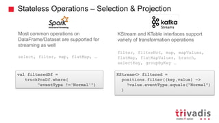 Spark (Structured) Streaming vs. Kafka Streams - two stream processing platforms compared