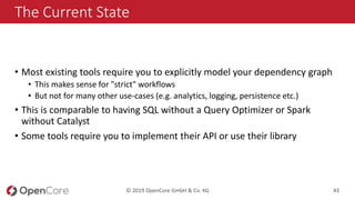 © 2019 OpenCore GmbH & Co. KG 43
The Current State
• Most existing tools require you to explicitly model your dependency g...