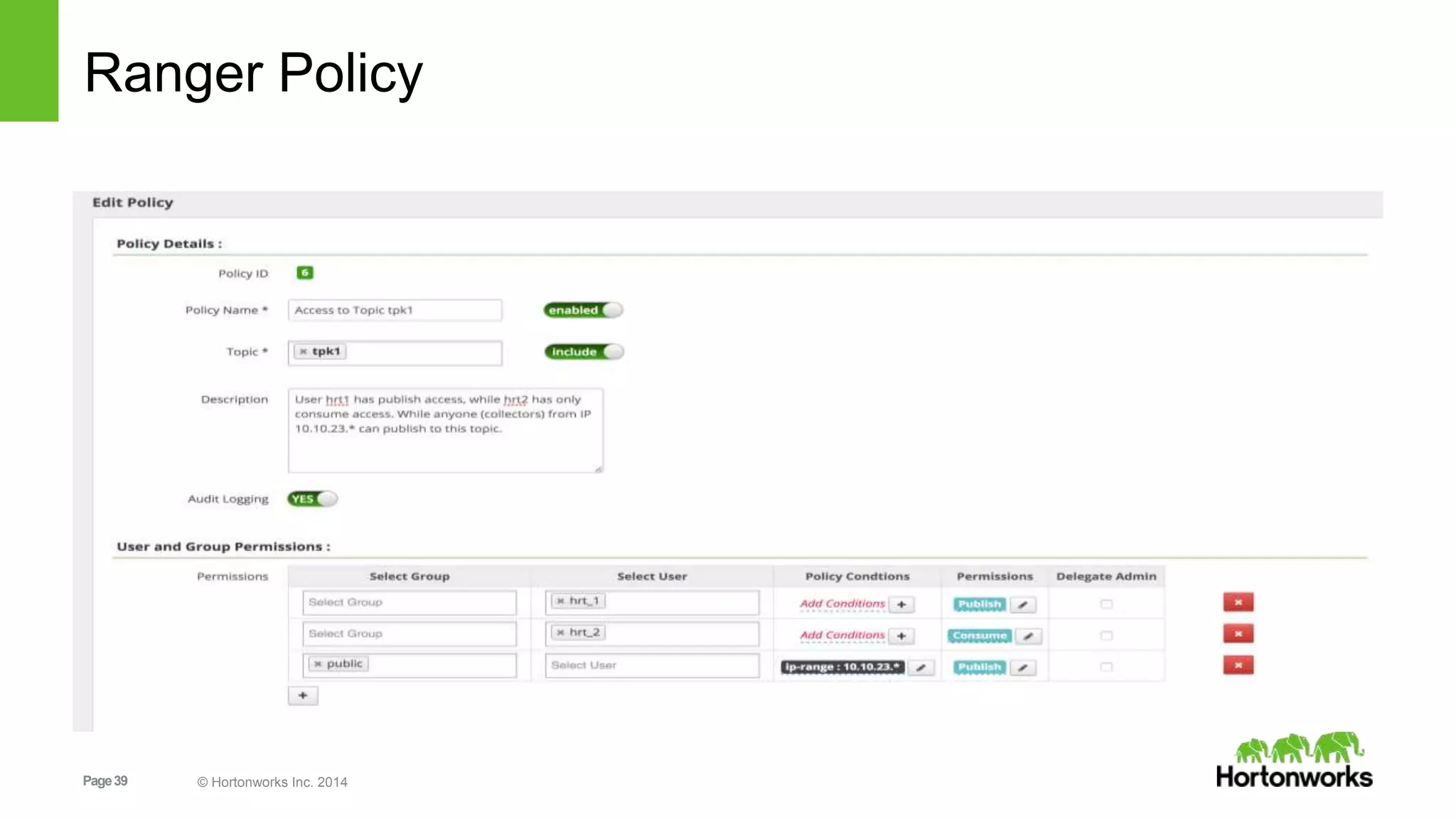 Page39 © Hortonworks Inc. 2014
Ranger Policy
 