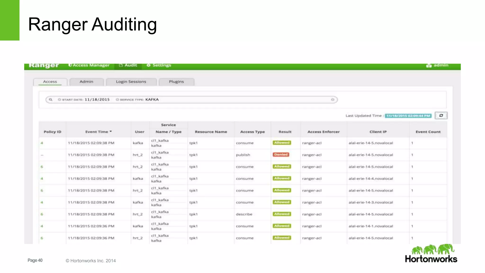 Page40 © Hortonworks Inc. 2014
Ranger Auditing
 