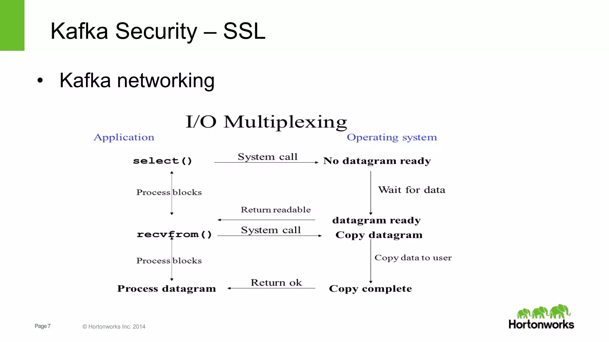 Page7 © Hortonworks Inc. 2014
Kafka Security – SSL
• Kafka networking
 