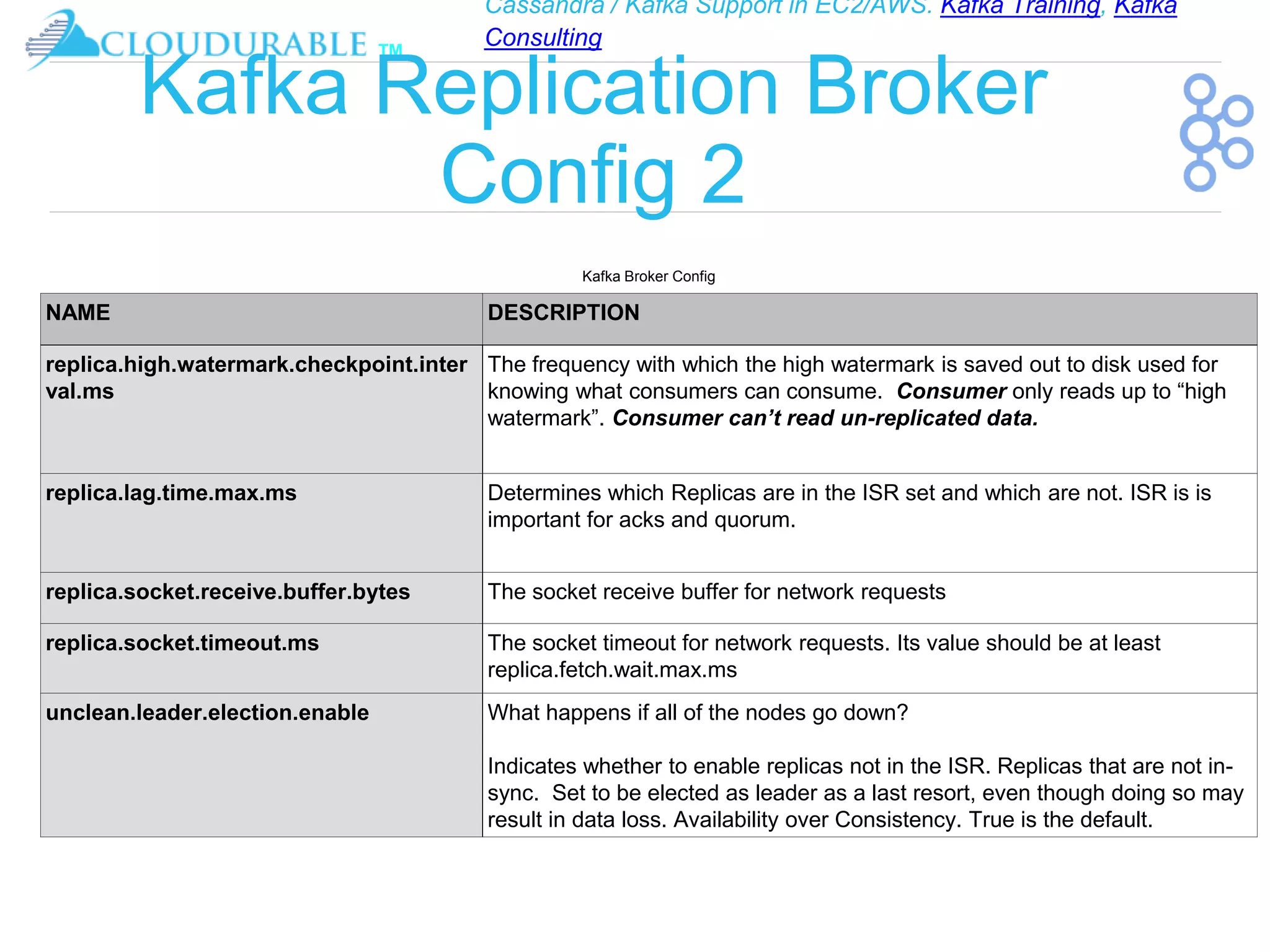 Cassandra / Kafka Support in EC2/AWS. Kafka Training, Kafka
Consulting
™
Kafka Replication Broker
Config 2
Kafka Broker Config
NAME DESCRIPTION
replica.high.watermark.checkpoint.inter
val.ms
The frequency with which the high watermark is saved out to disk used for
knowing what consumers can consume. Consumer only reads up to “high
watermark”. Consumer can’t read un-replicated data.
replica.lag.time.max.ms Determines which Replicas are in the ISR set and which are not. ISR is is
important for acks and quorum.
replica.socket.receive.buffer.bytes The socket receive buffer for network requests
replica.socket.timeout.ms The socket timeout for network requests. Its value should be at least
replica.fetch.wait.max.ms
unclean.leader.election.enable What happens if all of the nodes go down?
Indicates whether to enable replicas not in the ISR. Replicas that are not in-
sync. Set to be elected as leader as a last resort, even though doing so may
result in data loss. Availability over Consistency. True is the default.
 