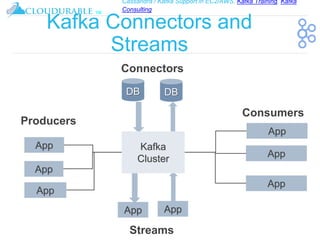 Cassandra / Kafka Support in EC2/AWS. Kafka Training, Kafka
Consulting
™
Kafka Connectors and
Streams
DB DB
App App
Connectors
Producers
Consumers
Streams
Kafka
Cluster
App
App
App
App
App
App
 