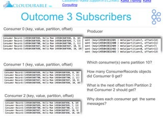 Cassandra / Kafka Support in EC2/AWS. Kafka Training, Kafka
Consulting
™
Outcome 3 Subscribers
Consumer 0 (key, value, partition, offset)
Consumer 1 (key, value, partition, offset)
Consumer 2 (key, value, partition, offset)
Producer
Which consumer(s) owns partition 10?
How many ConsumerRecords objects
did Consumer 0 get?
What is the next offset from Partition 2
that Consumer 2 should get?
Why does each consumer get the same
messages?
 